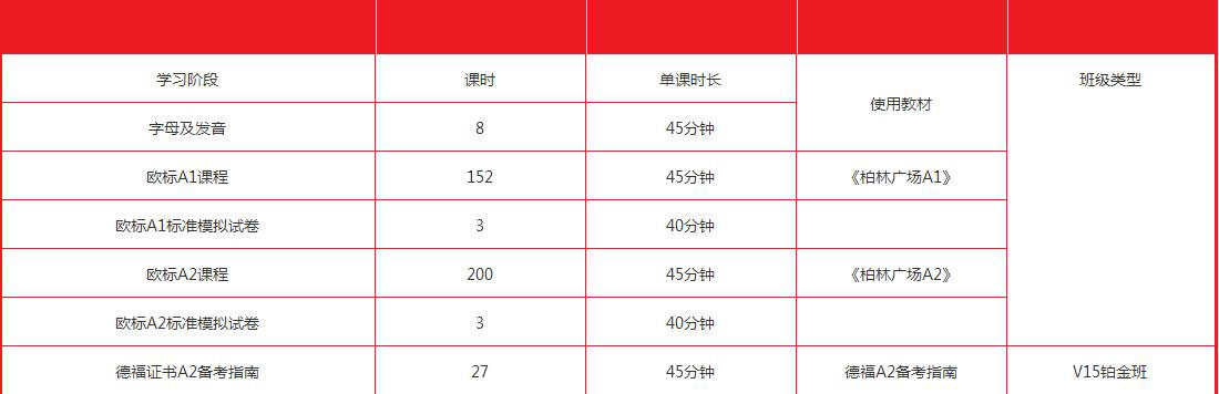 德语学习资料