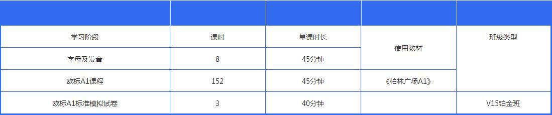 德语学习路径