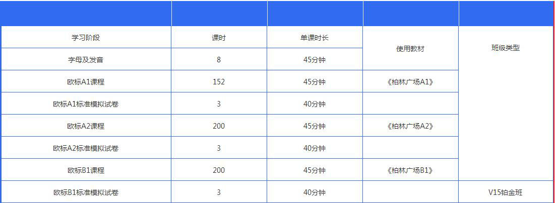 德语课程资料