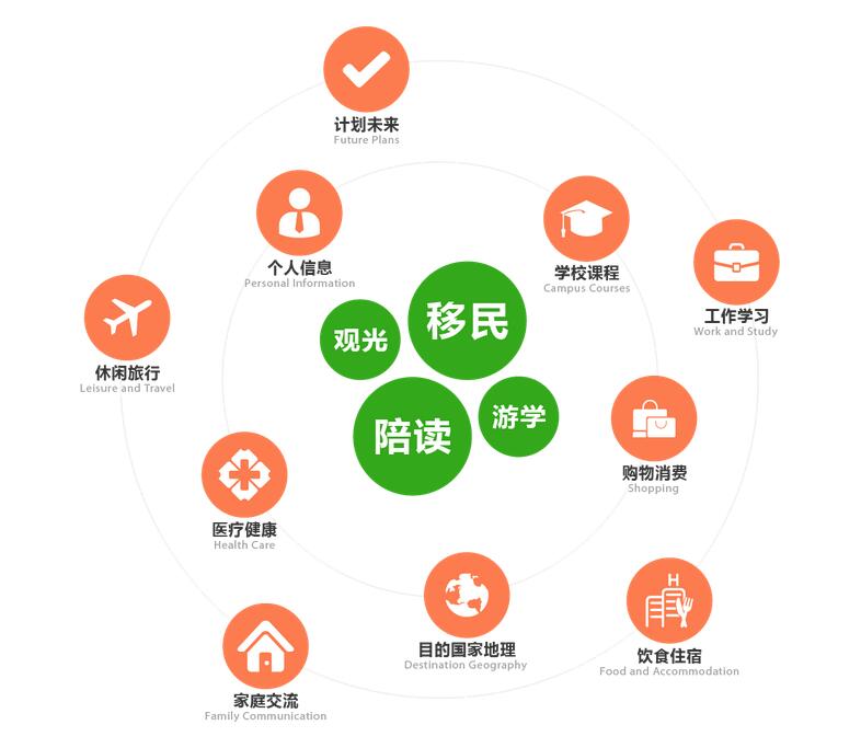 深圳生存英语培训班