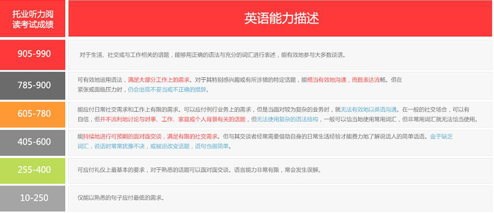 托业考试资料分析