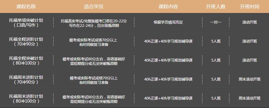托福学习场景