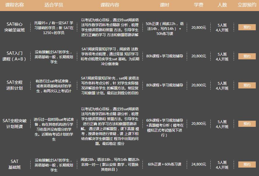 SAT教学成果