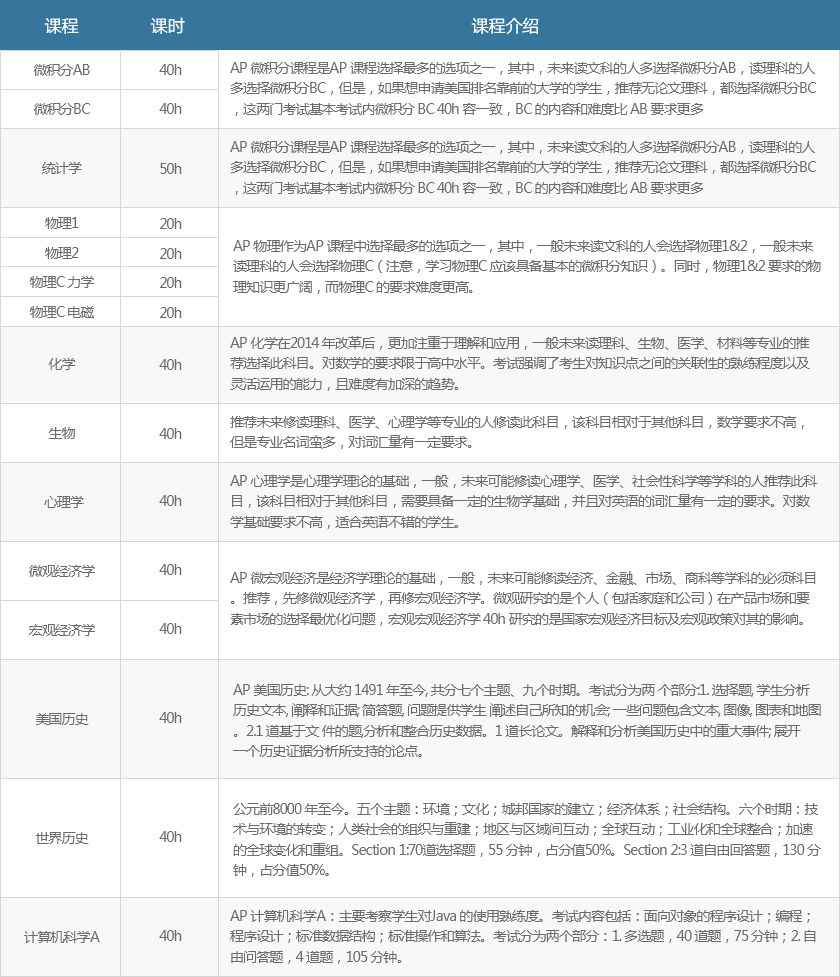 AP辅导课程