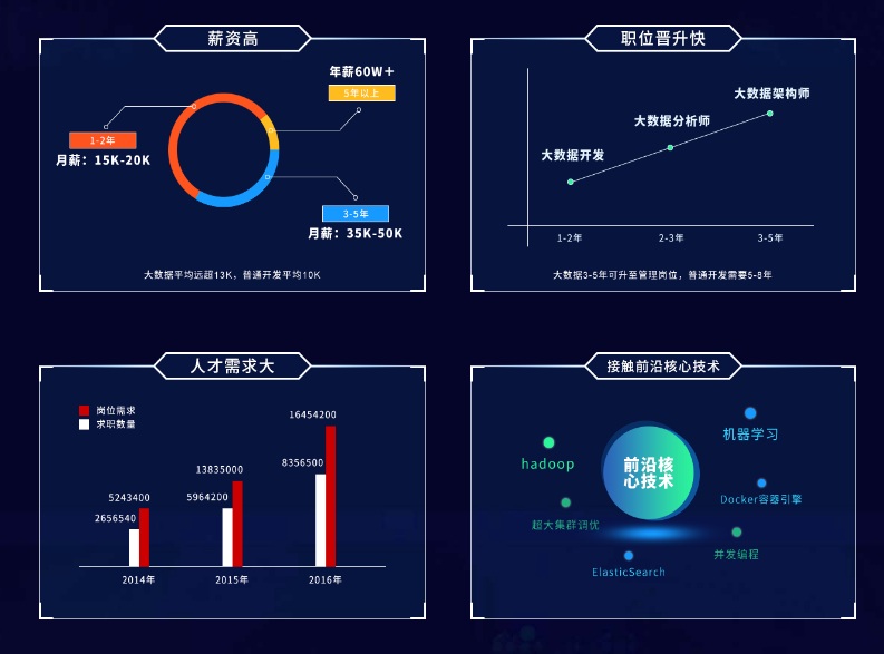 大数据技术架构