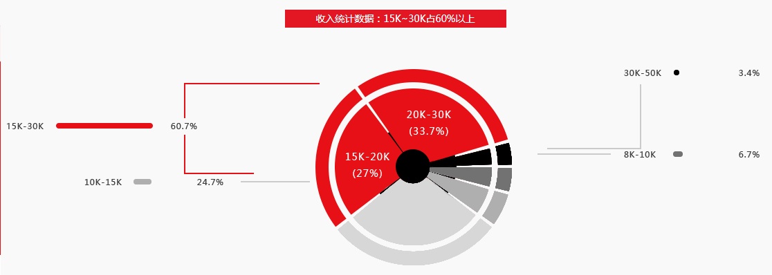 MySQL集群架构