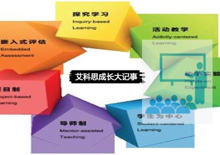 艾科思科学教育发展历程全解析