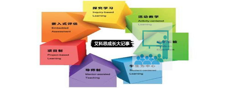 艾科思教学场景