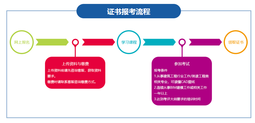 班型设置