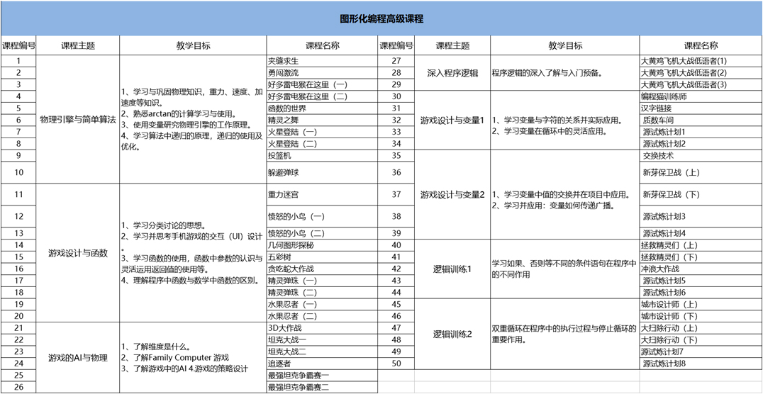 高二英语