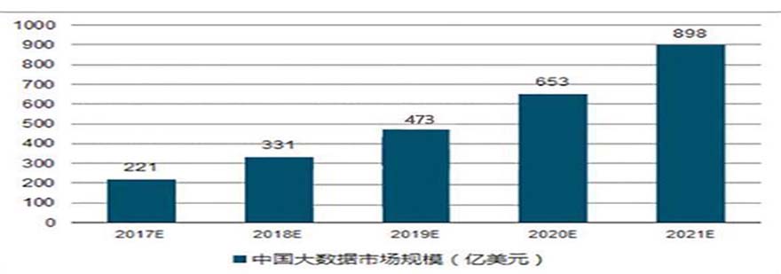 大数据时代将至跨领域生态发展或是关键