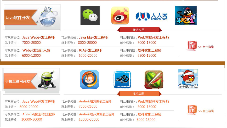软件开发趋势