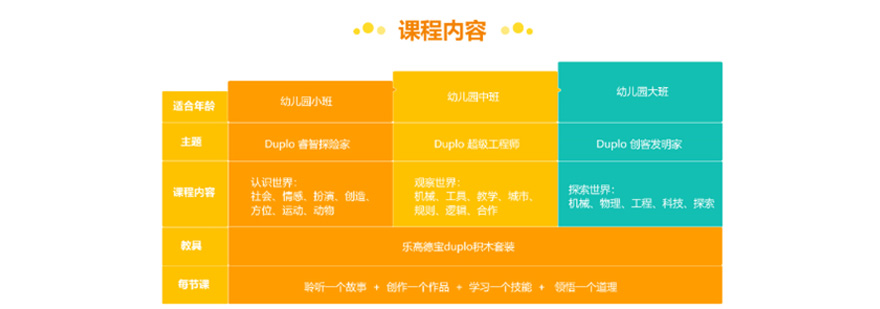 乐高教学现场