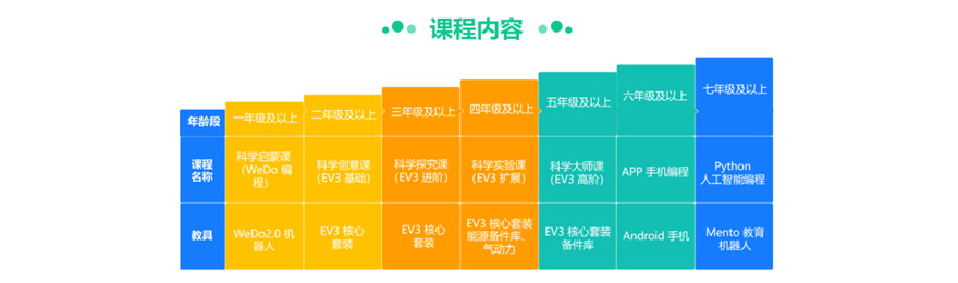 青岛智能机器人编程课程