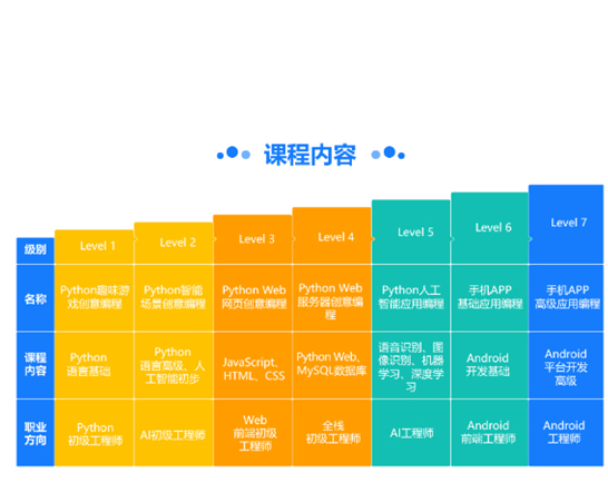 长沙人工智能编程插图2