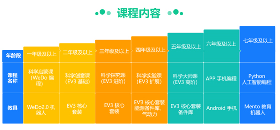 长沙智能机器人编程插图2