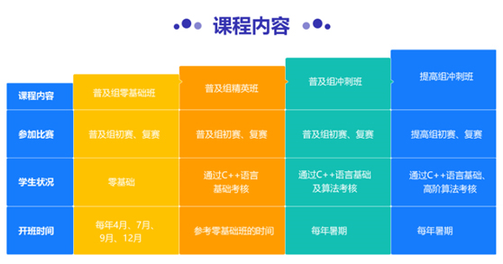 长沙信息学奥赛编程