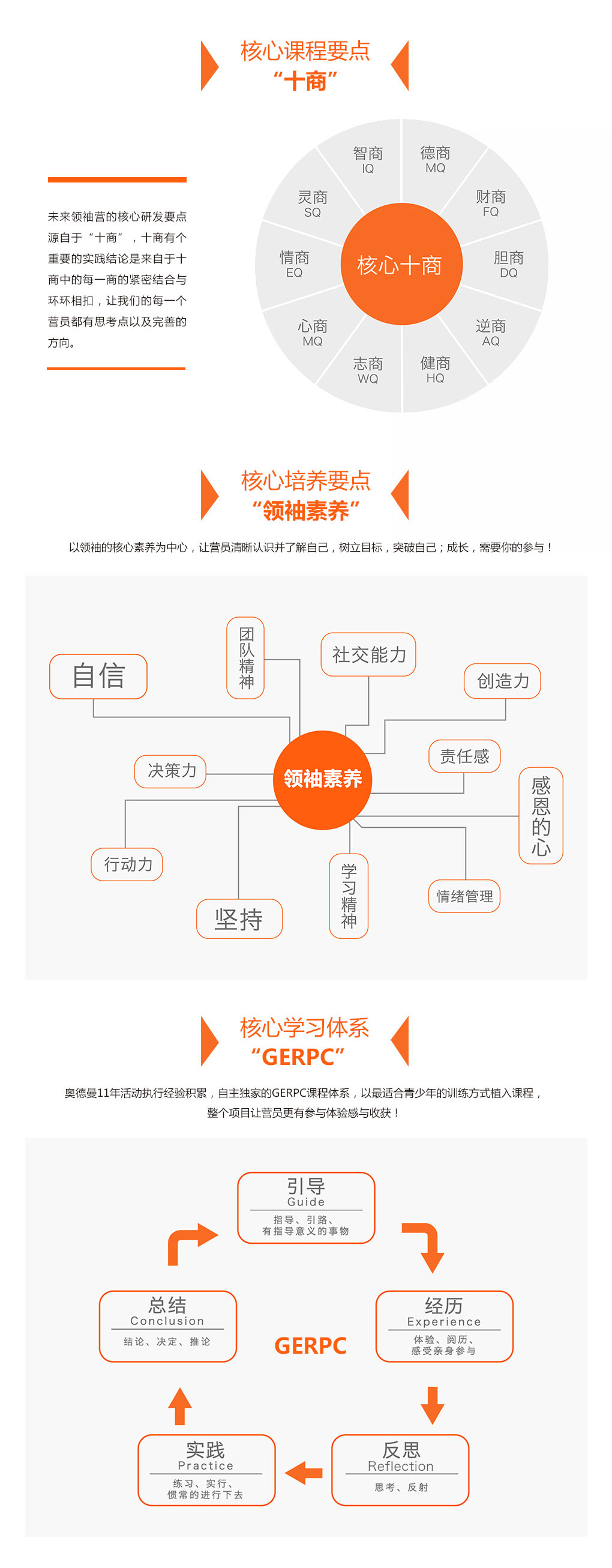 未来领袖十商西式励志营