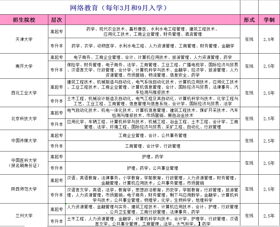 软华教育学校专业分类