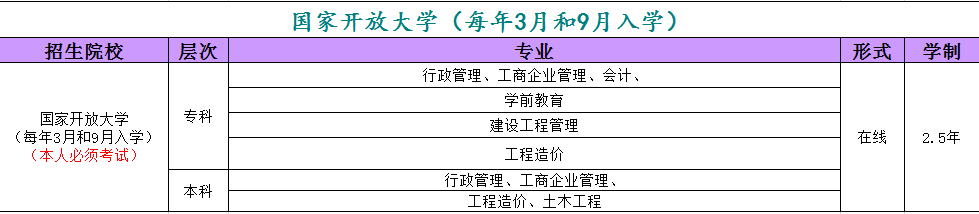 国家开放大学专业