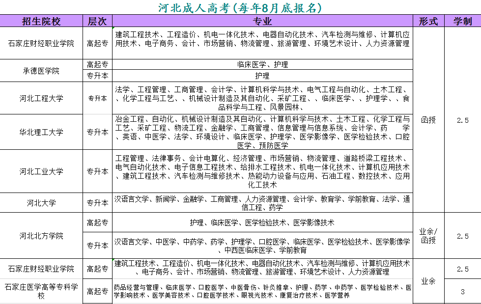 学历认证流程
