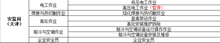 报考材料