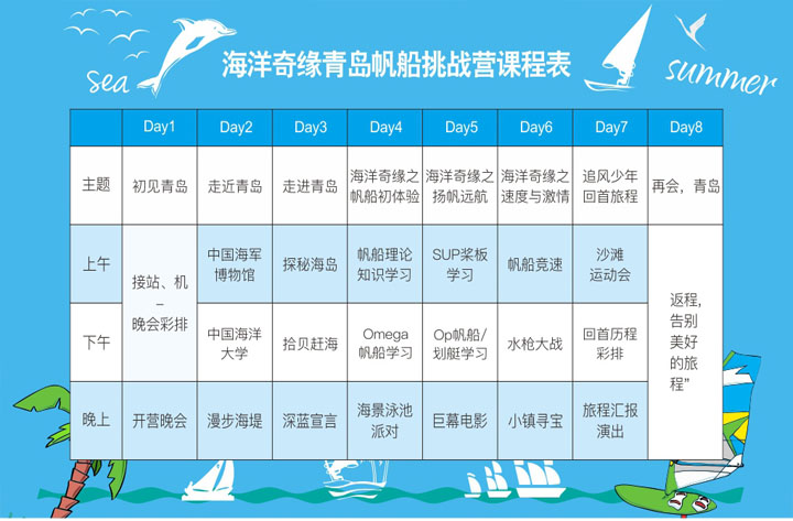帆船安全演练