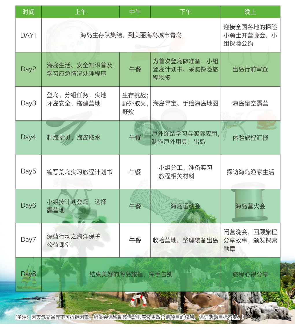 课程安排示意图