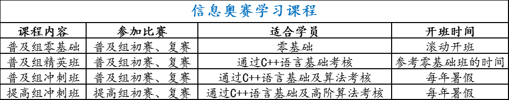 课程内容