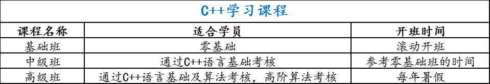 编程教学工具展示