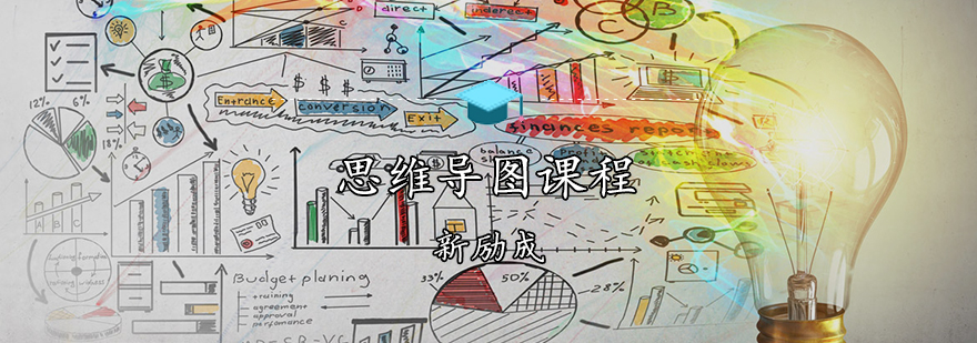 思维导图教学现场