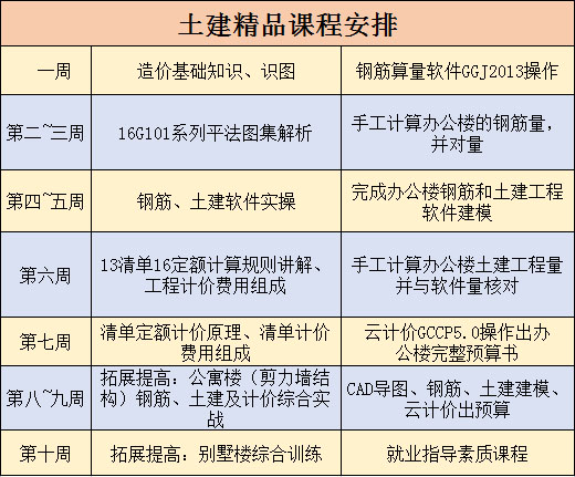 造價(jià)課程進(jìn)度安排