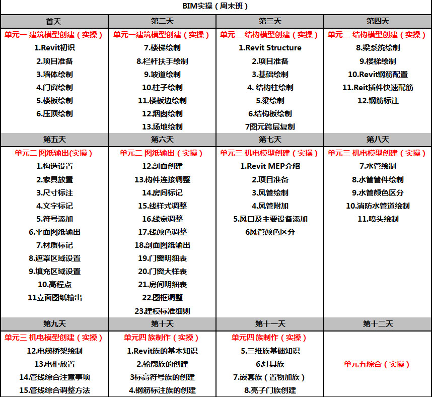 BIM課程安排