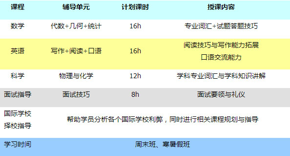 課程安排