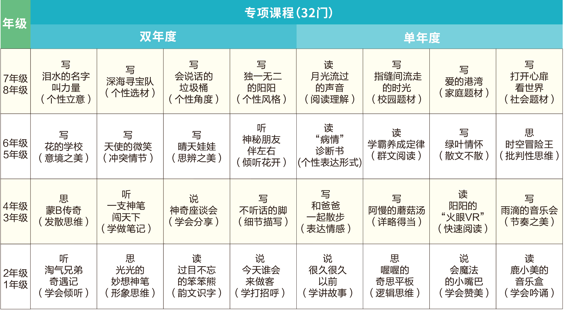课程成果展示