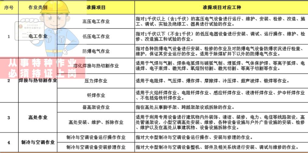 特种设备操作演示