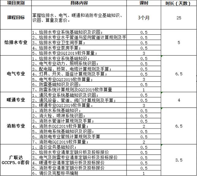 广州零基础安装造价培训班