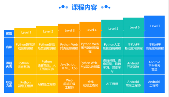 人工智能培训