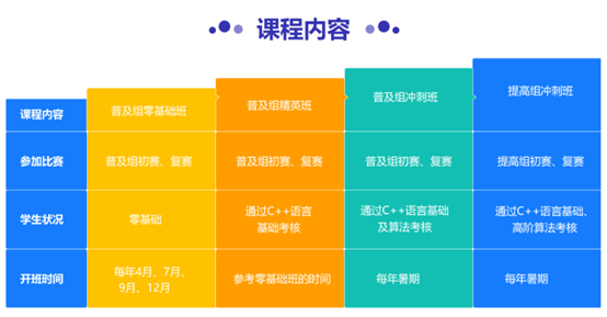 编程课程服务体系
