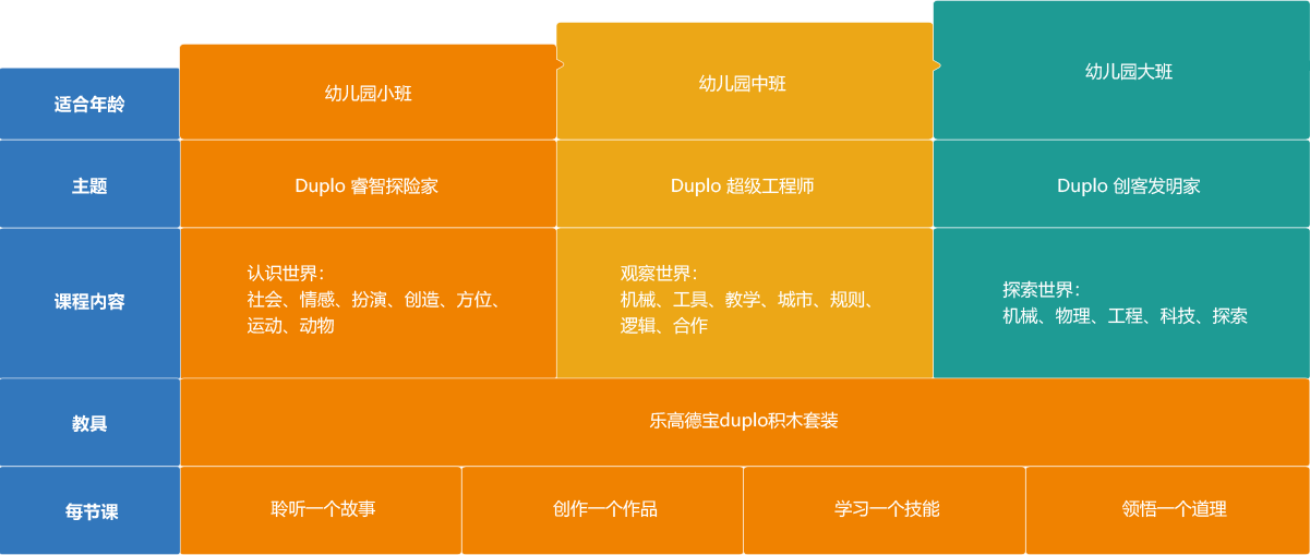 课程实践场景