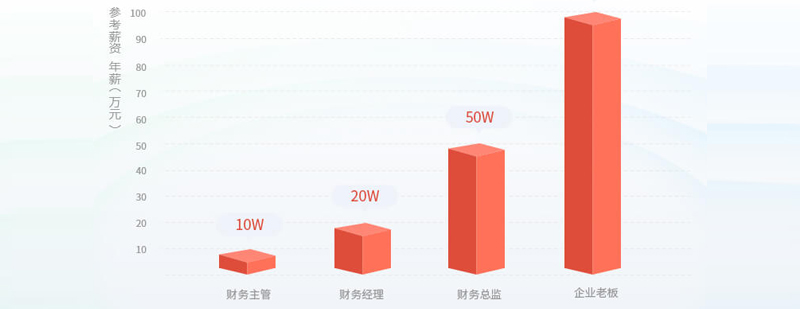 财务数据分析培训班