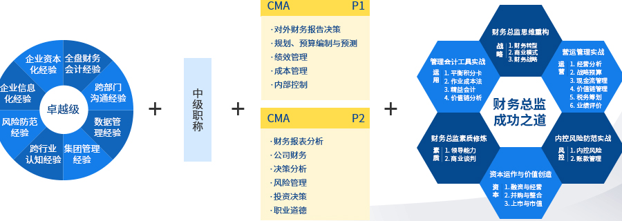 财务管理实战课程