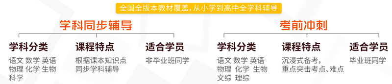 教學成果展示