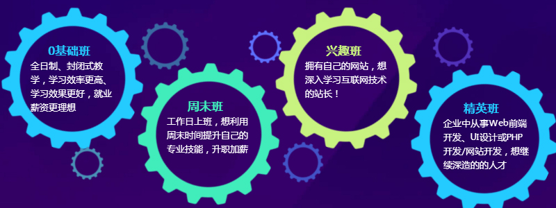 PHP开发技术生态