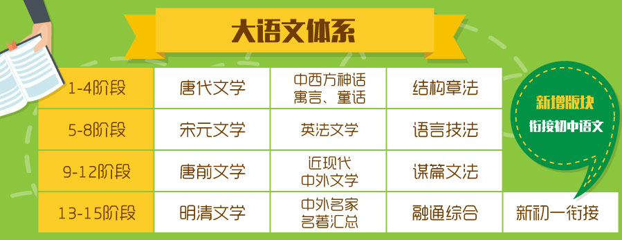 大語文教學(xué)方法