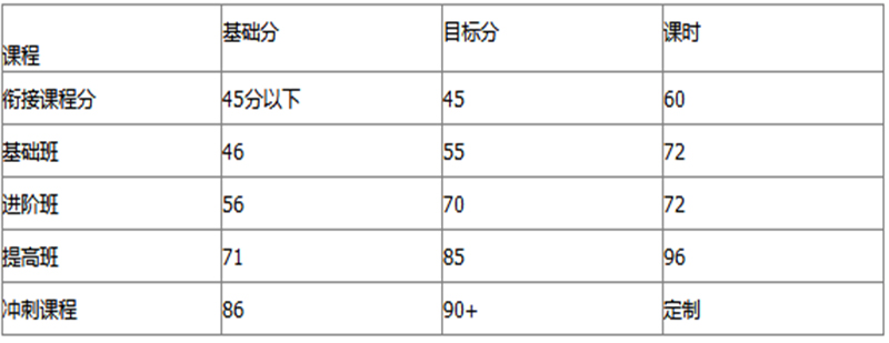 教學(xué)管理流程