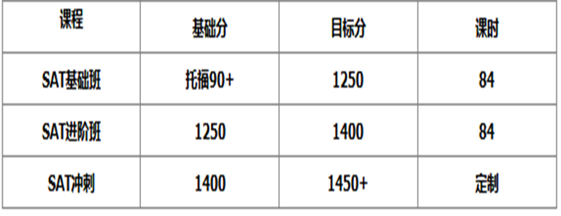 SAT課程管理