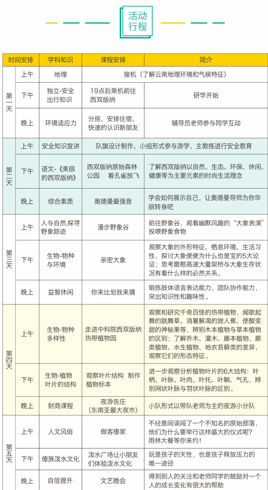 云南民族文化体验