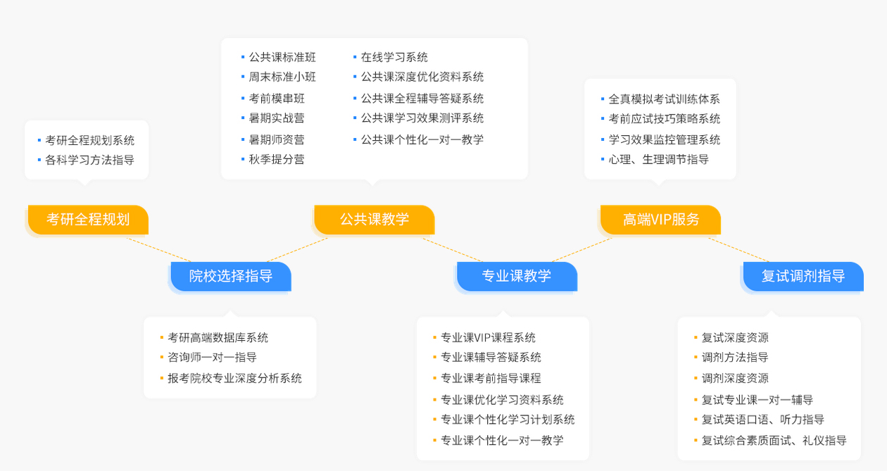 考研周末教学场景