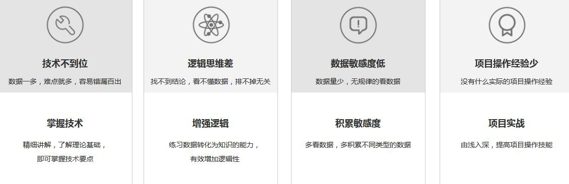 Python全栈开发课程结构